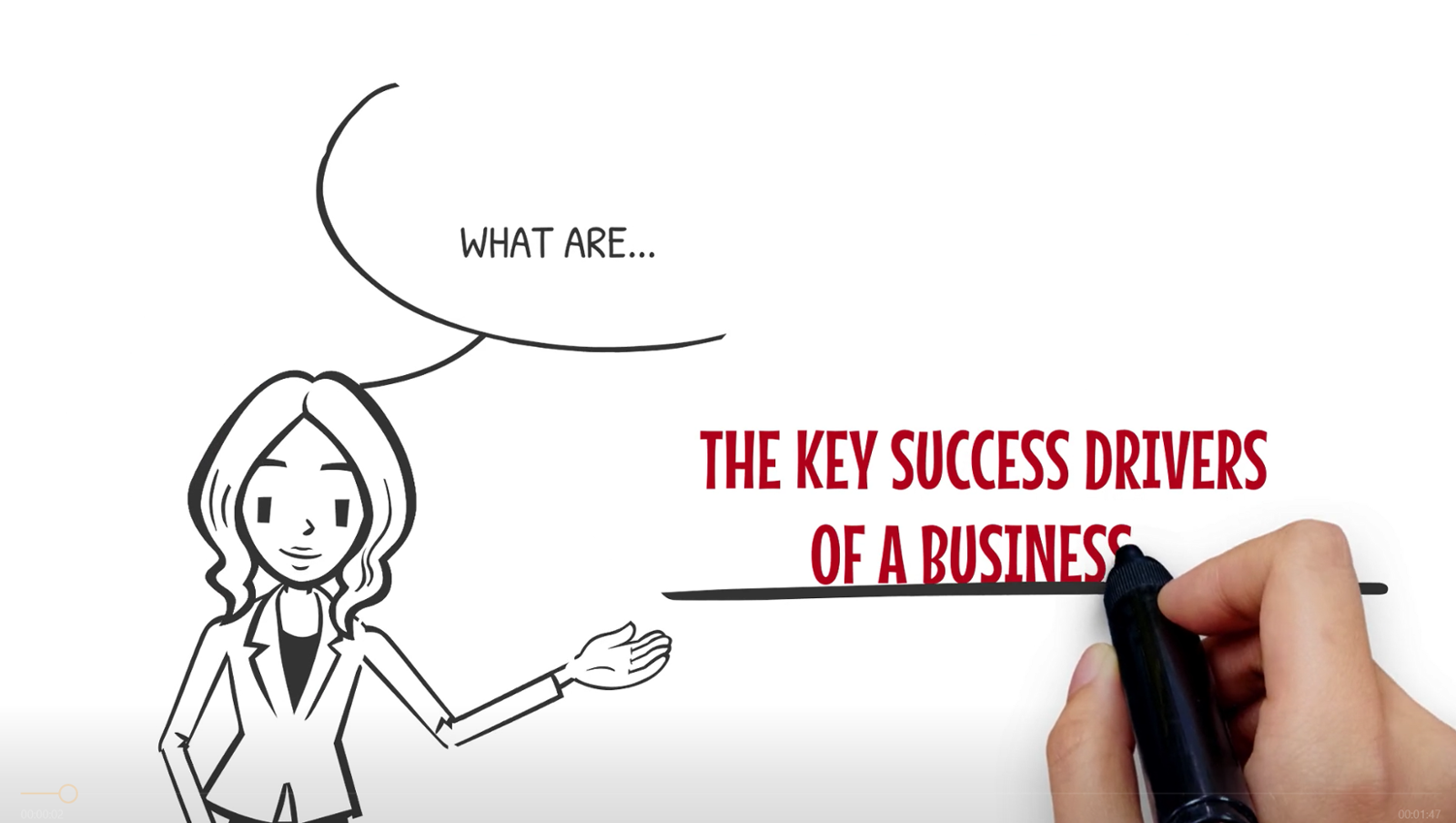 What are some of the key success drivers of a business?