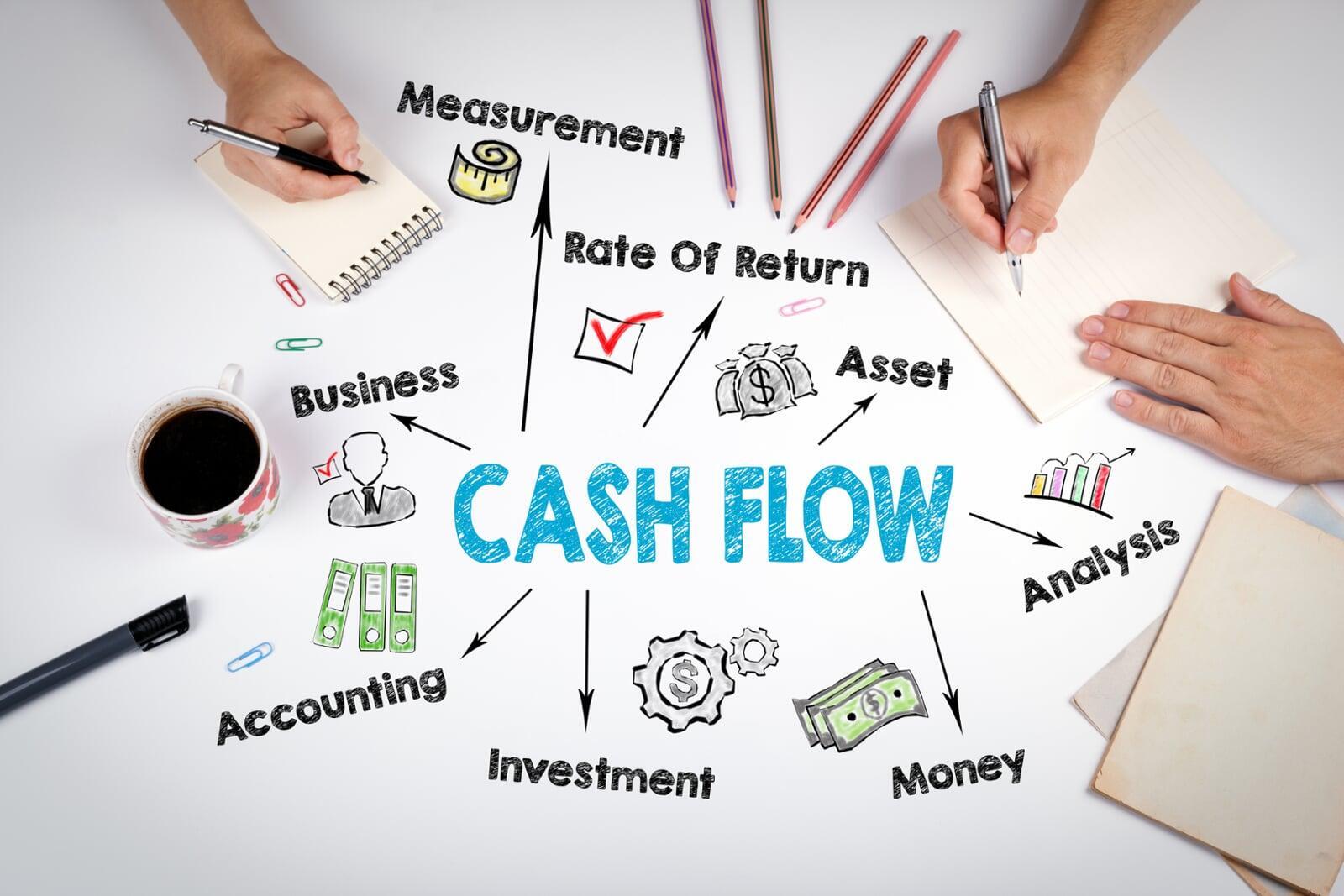 Unlock Growth Capital with Confidence
